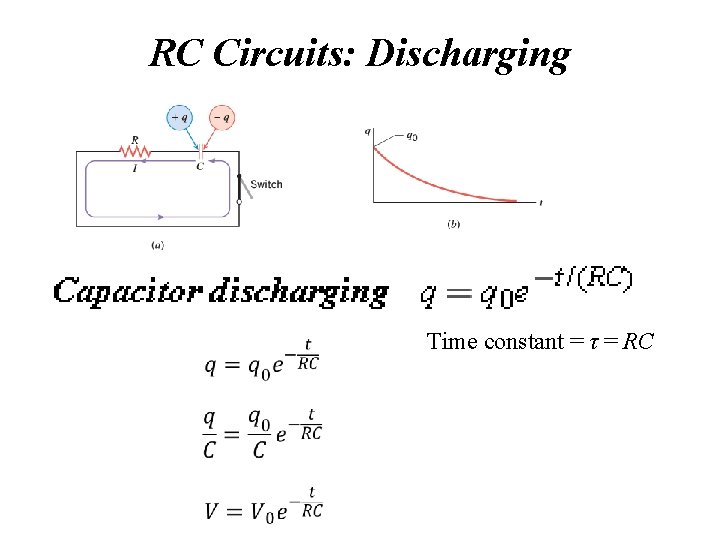 RC Circuits: Discharging Time constant = τ = RC 