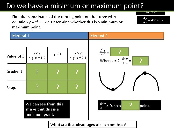 Do we have a minimum or maximum point? Find the coordinates of the turning