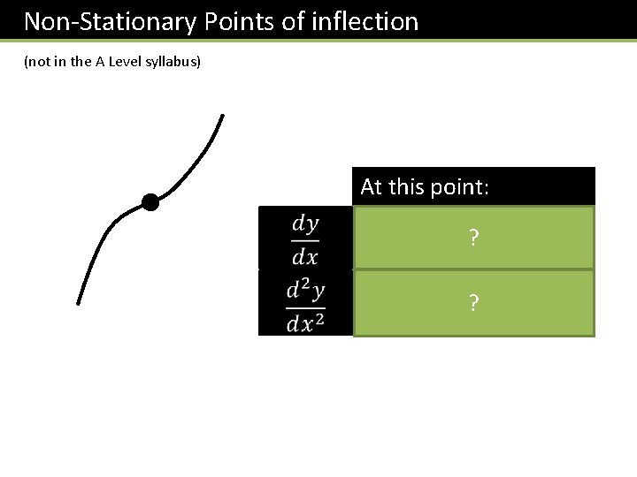 Non-Stationary Points of inflection (not in the A Level syllabus) At this point: >
