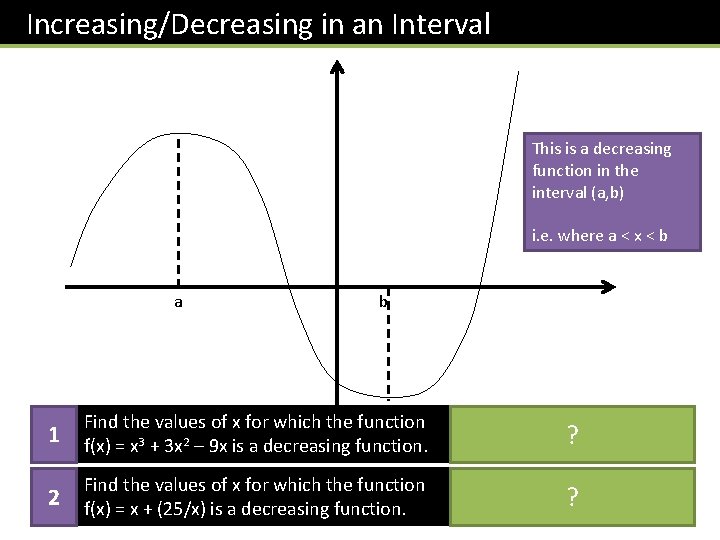C 2 Chapter 9 Differentiation Dr J Frost