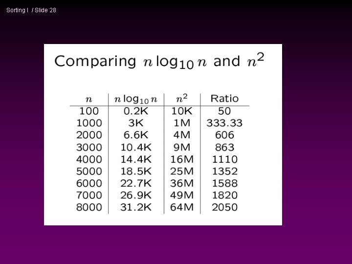 Sorting I / Slide 28 