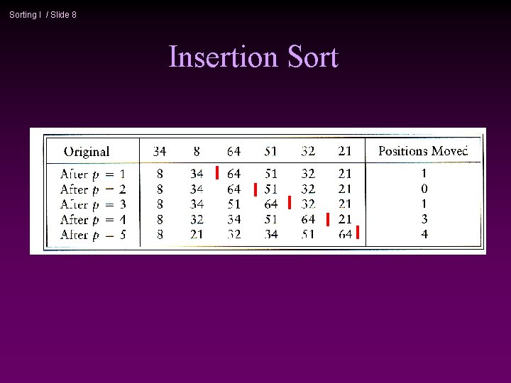 Sorting I / Slide 8 Insertion Sort 