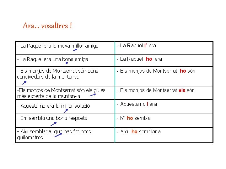 Ara. . . vosaltres ! - La Raquel era la meva millor amiga -