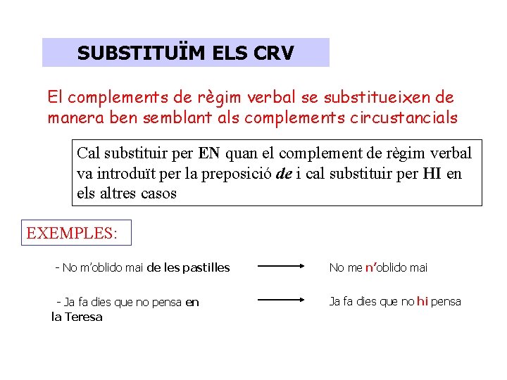 SUBSTITUÏM ELS CRV El complements de règim verbal se substitueixen de manera ben semblant