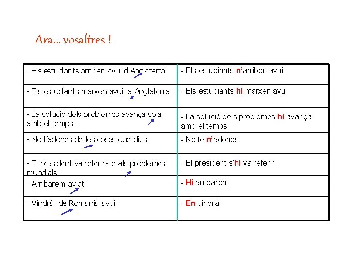 Ara. . . vosaltres ! - Els estudiants arriben avui d’Anglaterra - Els estudiants