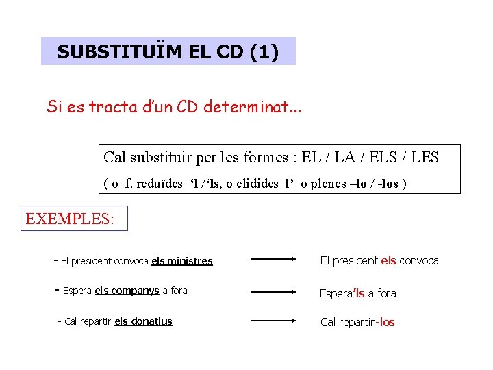 SUBSTITUÏM EL CD (1) Si es tracta d’un CD determinat. . . Cal substituir