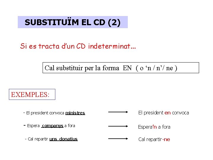 SUBSTITUÏM EL CD (2) Si es tracta d’un CD indeterminat. . . Cal substituir