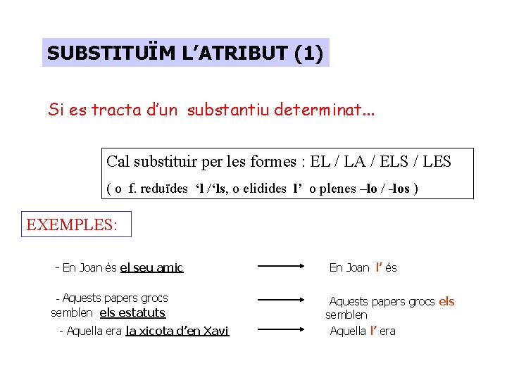 SUBSTITUÏM L’ATRIBUT (1) Si es tracta d’un substantiu determinat. . . Cal substituir per