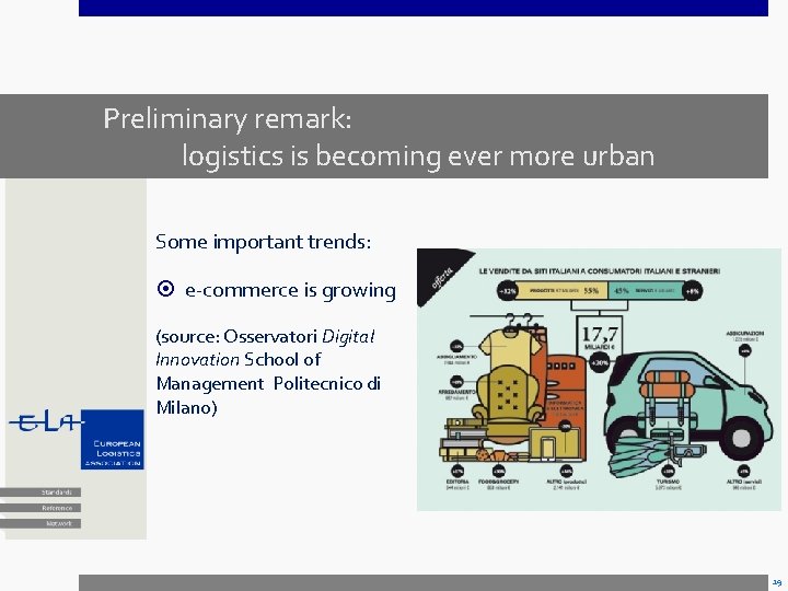 Preliminary remark: logistics is becoming ever more urban Some important trends: e-commerce is growing