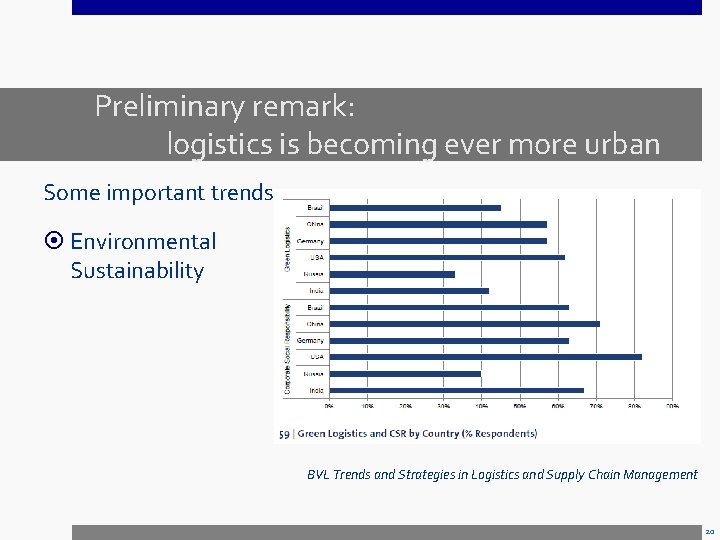 Preliminary remark: logistics is becoming ever more urban Some important trends: Environmental Sustainability BVL