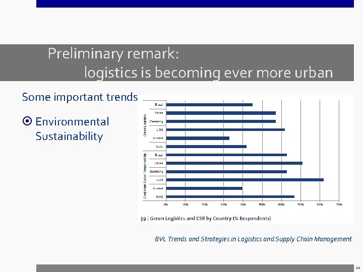 Preliminary remark: logistics is becoming ever more urban Some important trends: Environmental Sustainability BVL