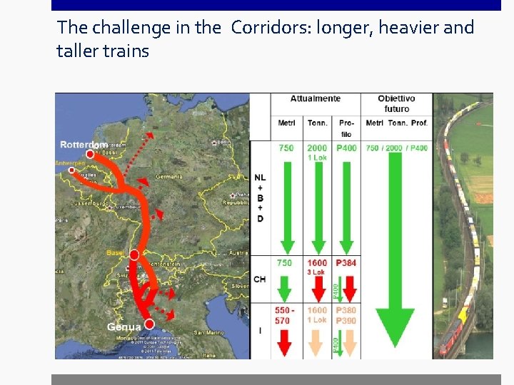 The challenge in the Corridors: longer, heavier and taller trains 