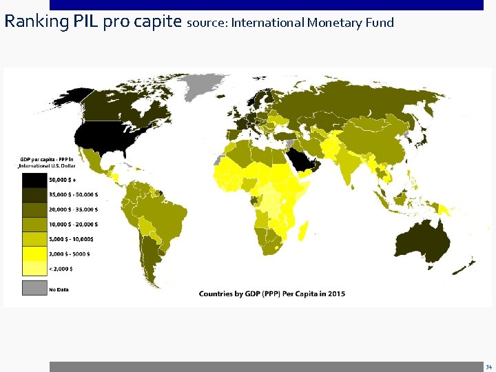 Ranking PIL pro capite source: International Monetary Fund 34 