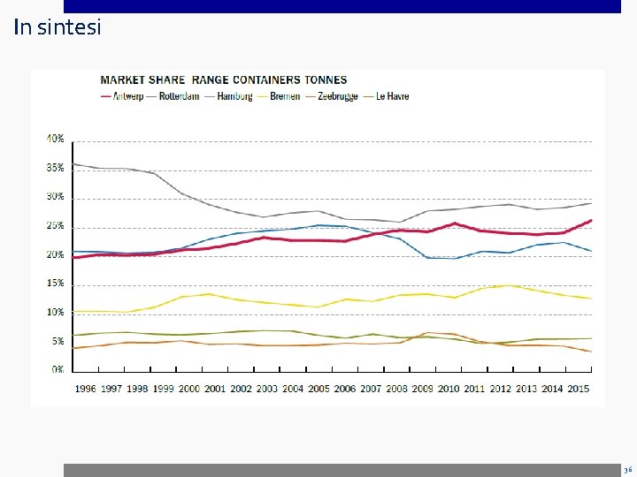 In sintesi 36 