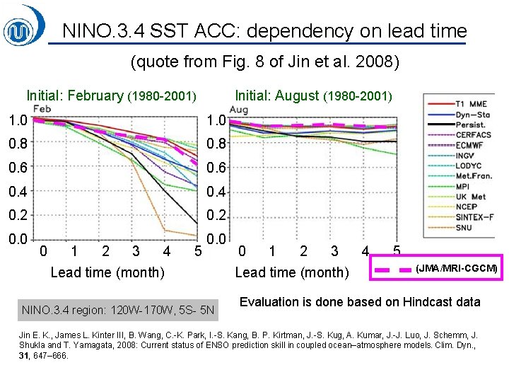 NINO. 3. 4 SST ACC: dependency on lead time (quote from Fig. 8 of
