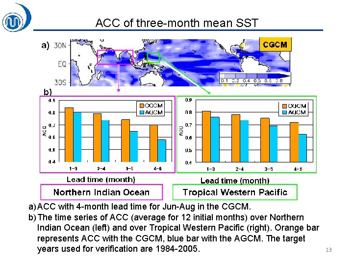 ACC of three-month mean SST a) ACC with 4 -month lead time for Jun-Aug