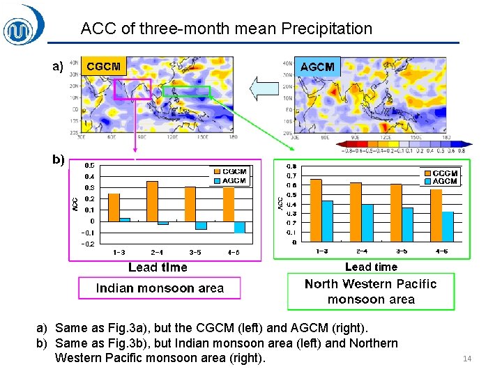 ACC of three-month mean Precipitation a) Same as Fig. 3 a), but the CGCM