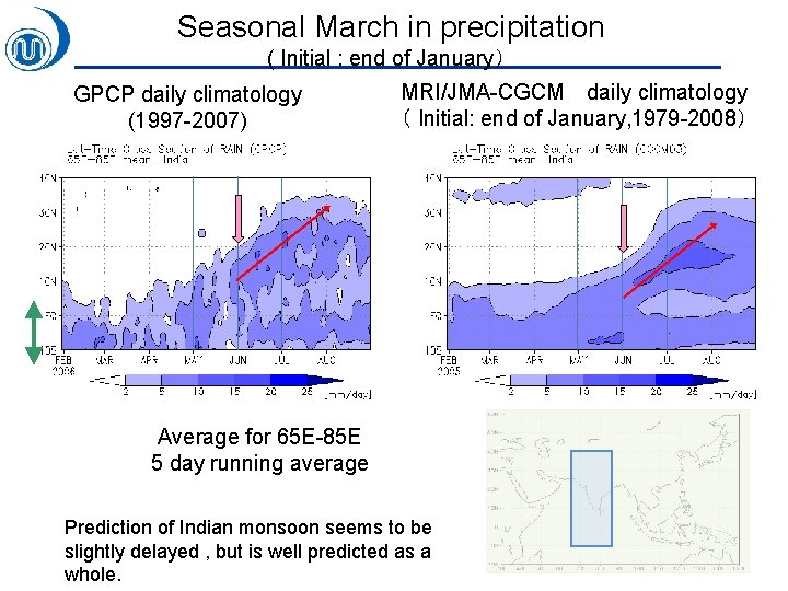Seasonal March in precipitation ( Initial : end of January） GPCP daily climatology (1997