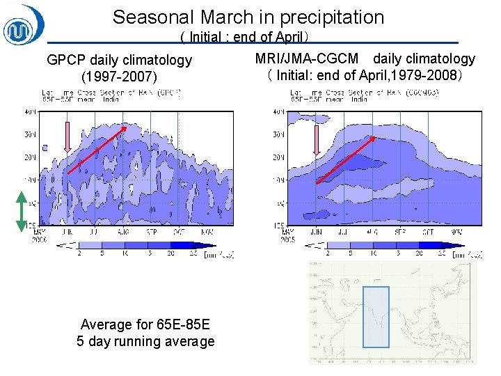 Seasonal March in precipitation ( Initial : end of April） GPCP daily climatology (1997