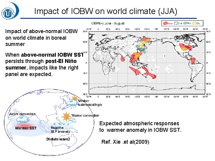 Impact of IOBW on world climate (JJA) Impact of above-normal IOBW on world climate