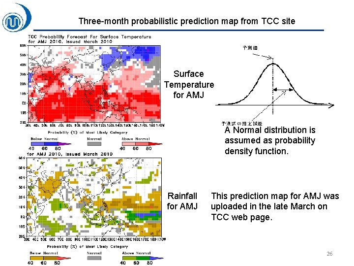 Three-month probabilistic prediction map from TCC site Surface Temperature for AMJ A Normal distribution