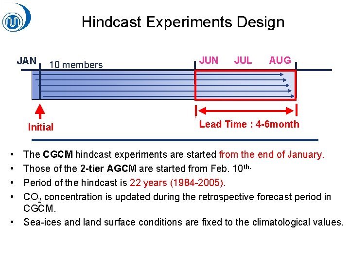 Hindcast Experiments Design JAN 10 members Initial • • JUN JUL AUG Lead Time