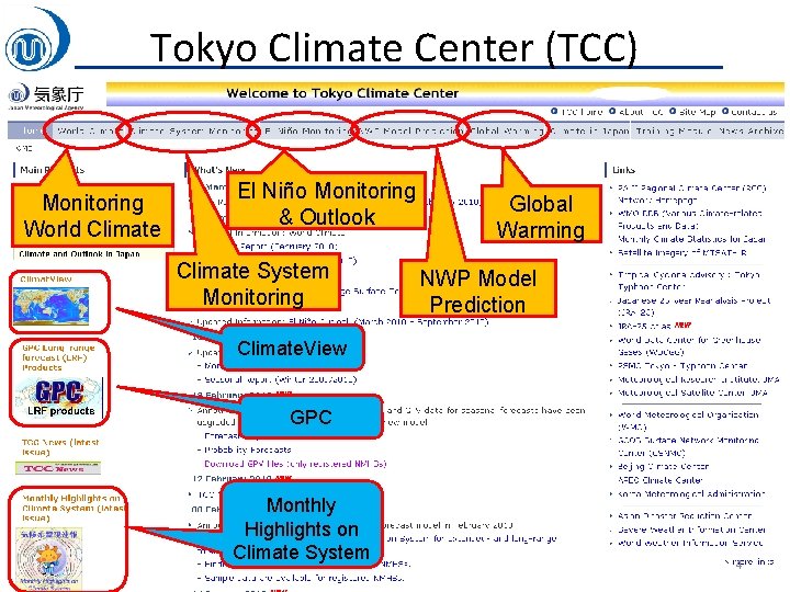 Tokyo Climate Center (TCC) Monitoring World Climate El Niño Monitoring & Outlook Climate System