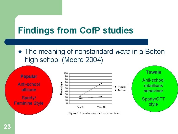 Findings from Cof. P studies l The meaning of nonstandard were in a Bolton
