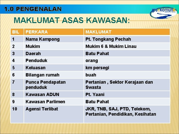 JPS DAERAH BATU PAHAT DEEP SKIM PT SULONG