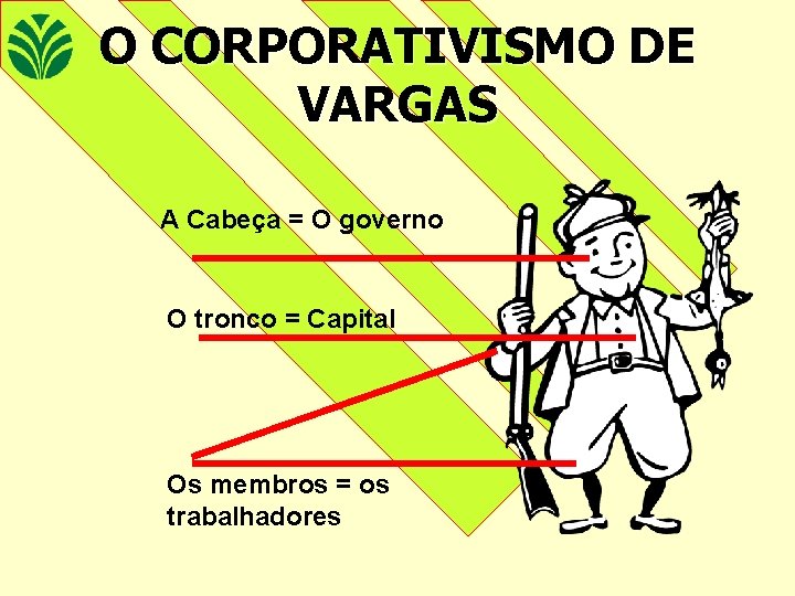 O CORPORATIVISMO DE VARGAS A Cabeça = O governo O tronco = Capital Os