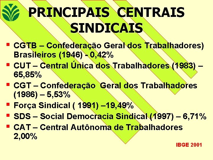 PRINCIPAIS CENTRAIS SINDICAIS § § § CGTB – Confederação Geral dos Trabalhadores) Brasileiros (1946)