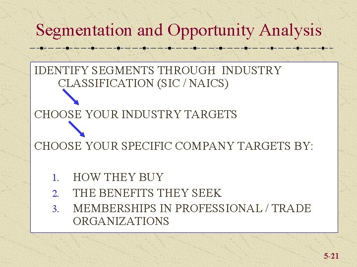Segmentation and Opportunity Analysis IDENTIFY SEGMENTS THROUGH INDUSTRY CLASSIFICATION (SIC / NAICS) CHOOSE YOUR