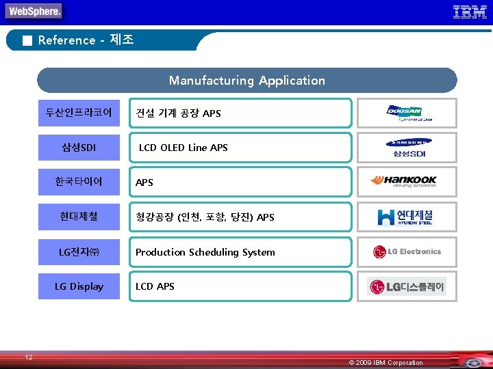 ■ Reference - 제조 Manufacturing Application 두산인프라코어 삼성SDI 한국타이어 LCD OLED Line APS 현대제철