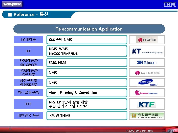 ■ Reference - 통신 Telecommunication Application LG데이콤 KT NMS, WMS Ne. OSS TFMS/Bc. N