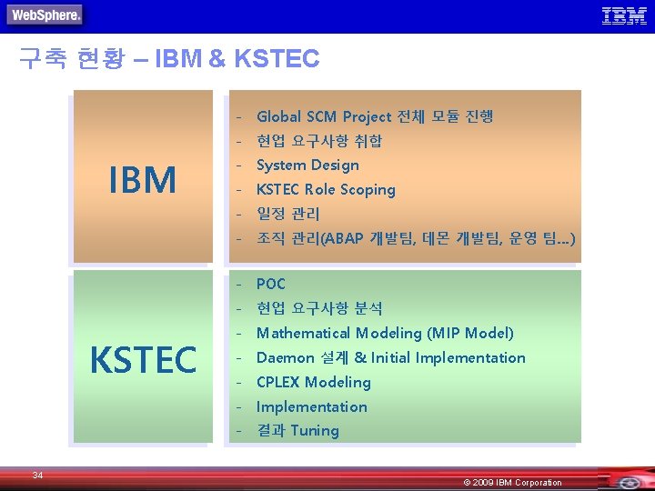 구축 현황 – IBM & KSTEC - Global SCM Project 전체 모듈 진행 -