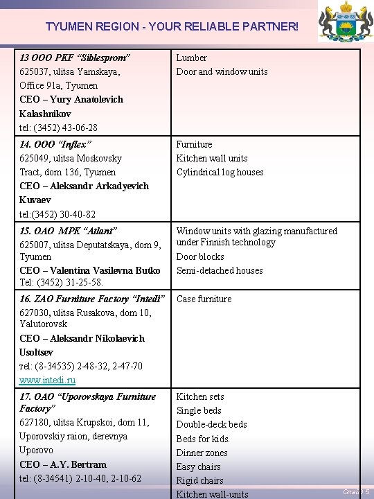 TYUMEN REGION - YOUR RELIABLE PARTNER! 13 OOO PKF “Siblesprom” 625037, ulitsa Yamskaya, Office