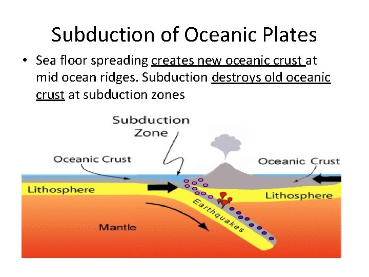 Subduction of Oceanic Plates • Sea floor spreading creates new oceanic crust at mid