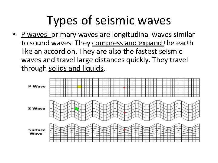 Types of seismic waves • P waves- primary waves are longitudinal waves similar to