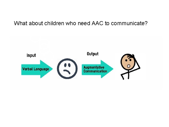 What about children who need AAC to communicate? 