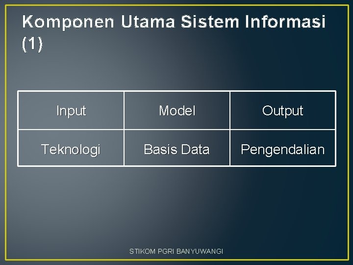 Komponen Utama Sistem Informasi (1) Input Model Output Teknologi Basis Data Pengendalian STIKOM PGRI