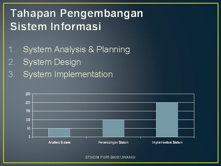 Tahapan Pengembangan Sistem Informasi 1. System Analysis & Planning 2. System Design 3. System