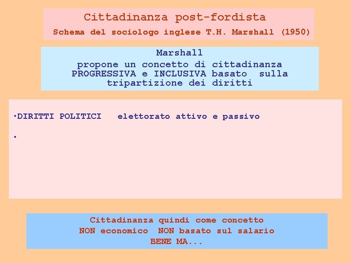 Cittadinanza post-fordista Schema del sociologo inglese T. H. Marshall (1950) Marshall propone un concetto