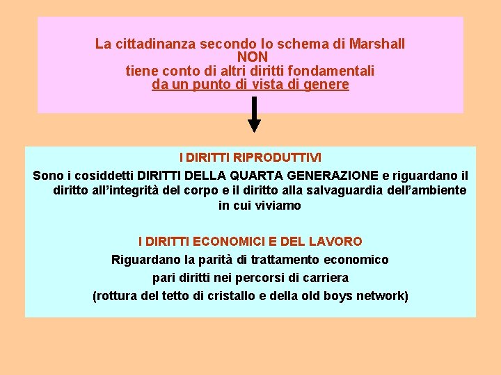 La cittadinanza secondo lo schema di Marshall NON tiene conto di altri diritti fondamentali