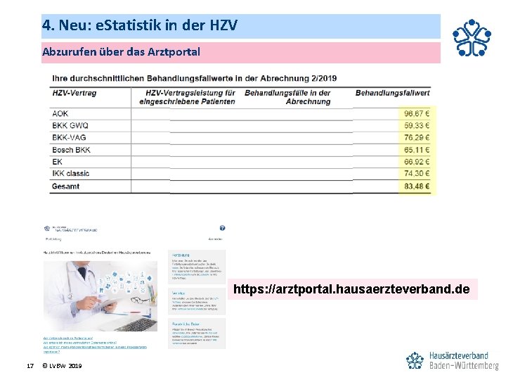 4. Neu: e. Statistik in der HZV Abzurufen über das Arztportal https: //arztportal. hausaerzteverband.