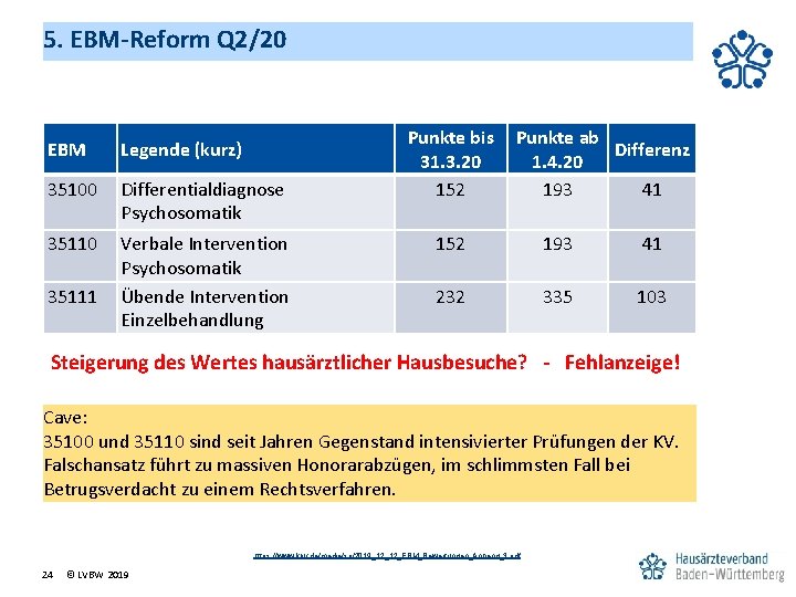 5. EBM-Reform Q 2/20 EBM Legende (kurz) 35100 Differentialdiagnose Psychosomatik 35110 Verbale Intervention Psychosomatik