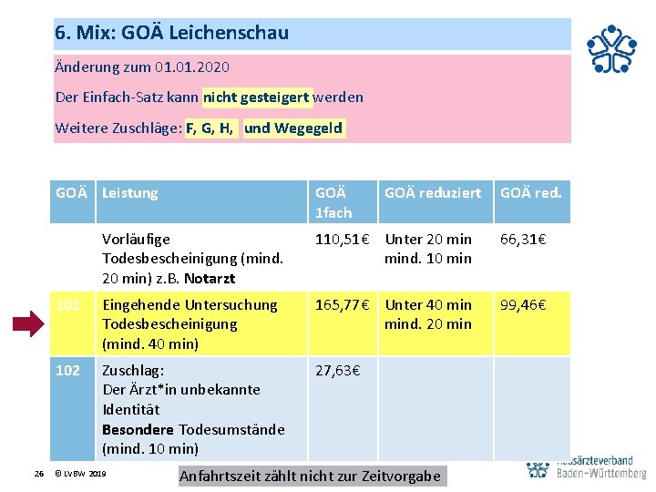 6. Mix: GOÄ Leichenschau Änderung zum 01. 2020 Der Einfach‐Satz kann nicht gesteigert werden