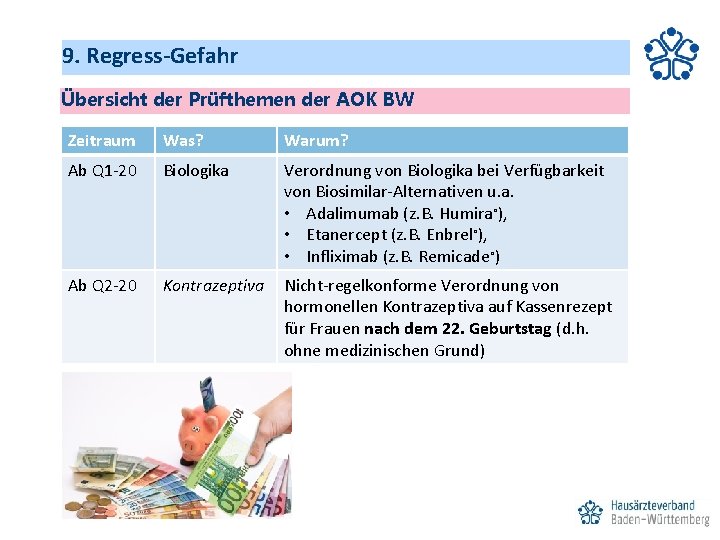 9. Regress-Gefahr Übersicht der Prüfthemen der AOK BW Zeitraum Was? Warum? Ab Q 1‐