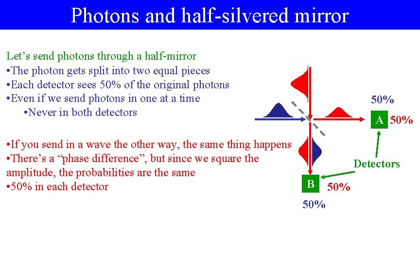 Photons and half-silvered mirror Let’s send photons through a half-mirror • The photon gets