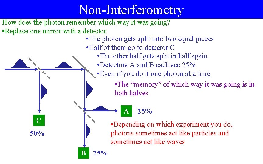 Non-Interferometry How does the photon remember which way it was going? • Replace one