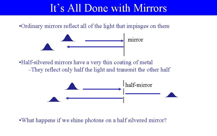 It’s All Done with Mirrors • Ordinary mirrors reflect all of the light that